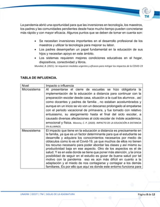 UNADM | DCEIT | TM | SIGLAS DE LA ASIGNATURA Página 8 de 12
La pandemia abrió una oportunidad para que las inversiones en tecnología, los maestros,
los padres y las comunidades pendientes desde hace mucho tiempo pueden concretarse
más rápido y con mayor eficacia. Algunos puntos que se deben de tomar en cuenta son:
 Se necesitan inversiones importantes en el desarrollo profesional de los
maestros y utilizar la tecnología para mejorar su labor.
 Los padres desempeñan un papel fundamental en la educación de sus
hijos y necesitan apoyo en este ámbito.
 Los sistemas requieren mejores condiciones educativas en el hogar,
dispositivos, conectividad y libros.
Mundial, B. (2021). Se requieren medidas urgentes y eficaces para mitigar los impactos de la COVID-19
TABLA DE INFLUENCIA.
Nivel Impacto o influencia
Microsistema Al presentarse el cierre de escuelas se hizo obligatoria la
implementación de la educación a distancia para continuar con la
preparación escolar desde casa, situación a la cual los alumnos , así
como docentes y padres de familia , no estaban acostumbrados y
aunque en un inicio se vio von un descanso prolongado al empatarse
con el periodo vacacional de primavera, y fue tomado con relativo
entusiasmo, su alargamiento hasta el final del siclo escolar, a
causado diversas afectaciones al ciclo escolar de índole académica,
emocional y física. Moreno, C. P. (2020). IMPACTO DE LA EDUCACIÓN A DISTANCIA
EN ALUMNOS.
Mesosistema El impacto que tiene en la educación a distancia es precisamente en
la familia, ya que es un factor determinante para que el estudiante se
desarrolle y adquiera los conocimientos necesarios por medio de
obtaculos como lo es el Covid-19, ya que muchos de ellos no tienen
los recurso necesario para poder abordar las clases y así mismo su
productividad baja en ese aspecto. Otro de los aspectos es el de
salud. Y es en este donde se tiene que poner más atención, y la única
posibilidad de seguir en el estudio es gozar de buena salud por tal
motivo con la pandemia eso es aún más difícil en cuanto a la
adaptación y el miedo de nos contagiarse y contagiar a los demás
familiares. Es por ello que aquí es donde este entorno funciona para
 