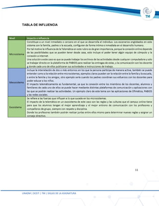 UNADM | DCEIT | TM | SIGLAS DE LA ASIGNATURA
TABLA DE INFLUENCIA
11
 