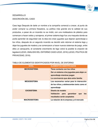 UNADM | DCEIT | TM | KESP Página 2 de 14
DESARROLLO
DESCRICIÓN DEL CASO
Caso lego Después de darle un nombre a la compañía comenzó a crecer, al punto de
poder comprar su primera fresadora, su política más grande era la calidad de sus
productos, a pesar de un incendio no se rindió, con una moldeadora de plástico para
comenzar a hacer ositos y sonajeros, el primer sistema lego fue una maqueta donde se
podía aprender de seguridad vial, la idea era crear juguetes que dejaran aprendizaje a
los niños, después de un segundo incendio se decidió solo retomar el sistema lego y
dejar los juguetes de madera y se comenzaron a hacer nuevos sistemas de juego, entre
ellos un aeropuerto, el constante crecimiento de lego volvió la posible la creación de
legoland (LEGO, ANALISIS DEL ENTORNO CASO LEGO, 2016) (LEGO, POLÍTICA DE
PRIVACIDAD, 2018)
TABLA DE ELEMENTOS IDENTIFICADOS POR NIVEL DE ENTORNO
NIVEL ELEMENTOS IDENTIFICADOS
MICROSISTEMA Tiene contacto con los niños
Dar un sistema a los juguetes para dejar un
aprendizaje mientras juegan
La convivencia que abra entre familia
MESOSISTEMA Los escenarios varían para la interacción
de los niños y adolescentes tanto como el
aprendizaje
EXOSISTEMA Diseño de modelo
Validación para garantizar que los
resultados serán aceptados
MACROSISTEMA La relación de la empresa y el mercado
 