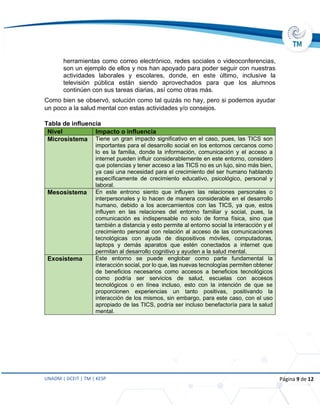 UNADM | DCEIT | TM | KESP Página 9 de 12
herramientas como correo electrónico, redes sociales o videoconferencias,
son un ejemplo de ellos y nos han apoyado para poder seguir con nuestras
actividades laborales y escolares, donde, en este último, inclusive la
televisión pública están siendo aprovechados para que los alumnos
continúen con sus tareas diarias, así como otras más.
Como bien se observó, solución como tal quizás no hay, pero si podemos ayudar
un poco a la salud mental con estas actividades y/o consejos.
Tabla de influencia
Nivel Impacto o influencia
Microsistema Tiene un gran impacto significativo en el caso, pues, las TICS son
importantes para el desarrollo social en los entornos cercanos como
lo es la familia, donde la información, comunicación y el acceso a
internet pueden influir considerablemente en este entorno, considero
que potencias y tener acceso a las TICS no es un lujo, sino más bien,
ya casi una necesidad para el crecimiento del ser humano hablando
específicamente de crecimiento educativo, psicológico, personal y
laboral.
Mesosistema En este entrono siento que influyen las relaciones personales o
interpersonales y lo hacen de manera considerable en el desarrollo
humano, debido a los acercamientos con las TICS, ya que, estos
influyen en las relaciones del entorno familiar y social, pues, la
comunicación es indispensable no solo de forma física, sino que
también a distancia y esto permite al entorno social la interacción y el
crecimiento personal con relación al acceso de las comunicaciones
tecnológicas con ayuda de dispositivos móviles, computadoras,
laptops y demás aparatos que estén conectados a internet que
permitan al desarrollo cognitivo y ayuden a la salud mental.
Exosistema Este entorno se puede englobar como parte fundamental la
interacción social, por lo que, las nuevas tecnologías permiten obtener
de beneficios necesarios como accesos a beneficios tecnológicos
como podría ser servicios de salud, escuelas con accesos
tecnológicos o en línea incluso, esto con la intención de que se
proporcionen experiencias un tanto positivas, positivando la
interacción de los mismos, sin embargo, para este caso, con el uso
apropiado de las TICS, podría ser incluso benefactoría para la salud
mental.
 