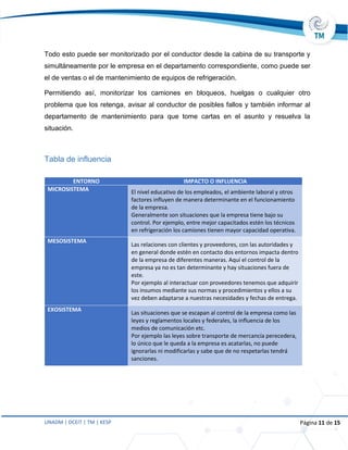 UNADM | DCEIT | TM | KESP Página 11 de 15
Todo esto puede ser monitorizado por el conductor desde la cabina de su transporte y
simultáneamente por le empresa en el departamento correspondiente, como puede ser
el de ventas o el de mantenimiento de equipos de refrigeración.
Permitiendo así, monitorizar los camiones en bloqueos, huelgas o cualquier otro
problema que los retenga, avisar al conductor de posibles fallos y también informar al
departamento de mantenimiento para que tome cartas en el asunto y resuelva la
situación.
Tabla de influencia
ENTORNO IMPACTO O INFLUENCIA
MICROSISTEMA El nivel educativo de los empleados, el ambiente laboral y otros
factores influyen de manera determinante en el funcionamiento
de la empresa.
Generalmente son situaciones que la empresa tiene bajo su
control. Por ejemplo, entre mejor capacitados estén los técnicos
en refrigeración los camiones tienen mayor capacidad operativa.
MESOSISTEMA
Las relaciones con clientes y proveedores, con las autoridades y
en general donde estén en contacto dos entornos impacta dentro
de la empresa de diferentes maneras. Aquí el control de la
empresa ya no es tan determinante y hay situaciones fuera de
este.
Por ejemplo al interactuar con proveedores tenemos que adquirir
los insumos mediante sus normas y procedimientos y ellos a su
vez deben adaptarse a nuestras necesidades y fechas de entrega.
EXOSISTEMA
Las situaciones que se escapan al control de la empresa como las
leyes y reglamentos locales y federales, la influencia de los
medios de comunicación etc.
Por ejemplo las leyes sobre transporte de mercancía perecedera,
lo único que le queda a la empresa es acatarlas, no puede
ignorarlas ni modificarlas y sabe que de no respetarlas tendrá
sanciones.
 