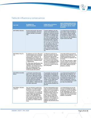 UNADM | DCEIT | TM | KESP Página 4 de 15
Tabla de influencia y consecuencia
 