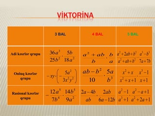 VİKTORİNA
3 BAL

Adi kəsrlər qrupu

Onluq kəsrlər
qrupu

Rasional kəsrlər
qrupu

4 BAL

36 a 3 5b
25 b 2 18 a 2
2

xy

5a
3x 2 y 2

12 a 5 14 b 5
7b 4 9a 2

5 BAL

a 2 2ab b 2 a 3 b3
a
ab b
2
2
b
a a ab b 7a 7b
2

ab b 2 5a
10
b3

x 2 x x3 1
x2 x 1 x 1

2a 4b 2ab a 2 1 a 2 a 1
a 3 1 a 2 2a 1
ab 6a 12b

 