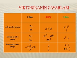 VİKTORİNANİN CAVABLARI
3 BAL

Adi kəsrlər qrupu

Onluq kəsrlər
qrupu
Rasional kəsrlər
qrupu

2a
5b
2

5a
3 xy

2 3
2 ab
3

4 BAL

a

b

5 BAL

a2 b2
7

a 2 ab
2b 2

x2 x

2
3

a 1
2
a 1

 