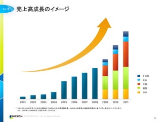 ①    売上高成長のイメージ




                                                                                 その他
                                                                                 北米
                                                                                 中国
                                                                                 韓国
                                                                                 日本




    (1)   2001年から2007年までは当社の親会社であるNXC社の監査報告書、2008年は未監査の連結財務諸表に基づく売上高を元にしております。
          また、2009年より地域別売上高を作成しております。



                                                                                       11
 