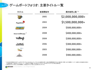 ①      ゲームポートフォリオ: 主要タイトル一覧
                 タイトル                        配信開始年                         累計総売上高   (1)




(1) 2012年３月末時点でのゲームのライフサイクルにわたるエンドユーザーからの総売上高で、当社が直接配信を行わない地域（例：中国）における配信パートナー企業からの収益及び当社に

    よる取得以前 （2004年メイプルストーリー、2008年アラド戦記、2010年サドンアタック、2010年アトランティカ）の売上高を含む。
(2) 当社及びヴァルヴ社による共同開発で、当社及びヴァルヴ社による共用フランチャイズ。




                                                                                             12
 
