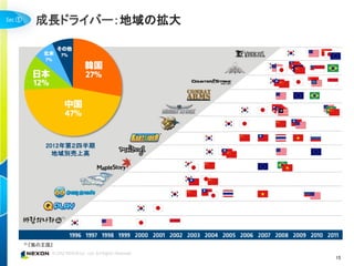 ①    成長ドライバー：地域の拡大




        2012年第２四半期
          地域別売上高




             (1)




    『風の王国』

                     15
 