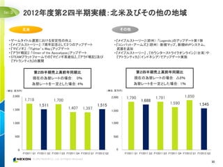 ③         2012年度第２四半期実績：北米及びその他の地域

           北米                                                                    その他

 • ゲームタイトル運営における安定性の向上                                                     • 『メイプルストーリー』（欧州）：「Legends」のアップデート第１弾
 • 『メイプルストーリー』：７周年記念として２つのアップデート                                           • 『コンバット・アームズ』（欧州）：新規マップ、新規MVPシステム、
 • 『マビノギ』 ：「Fighter’s Way」アップデート                                             武器を追加
 • 『アラド戦記』：「Omen of the Apocalypse」アップデート                                  • 『メイプルストーリー』 、『カウンターストライクオンライン』（台湾）や
 • STEAMプラットフォームでの『マビノギ英雄伝』、『アラド戦記』及び                                        『アトランティカ』（インドネシア）でアップデート実施
   『アトランティカ』の展開


                  第２四半期売上高前年同期比                                                            第２四半期売上高前年同期比
                 現在の為替レートの場合:                   0％                                      現在の為替レートの場合: △8％
                 為替レートを一定とした場合: 4％                                                      為替レートを一定とした場合: 1％
（単位：百万円）                                                            （単位：百万円）

   2,000                                                                 2,000     1,790               1,791               1,850
            1,718               1,700                                                        1,688
                      1,511                                   1,515                                              1,590               1,545
   1,500                                  1,407      1,397               1,500



   1,000                                                                 1,000



     500                                                                  500



       0                                                                    0
           FY2011 Q1 FY2011 Q2 FY2011 Q3 FY2011 Q4 FY2012 Q1 FY2012 Q2            FY2011 Q1 FY2011 Q2 FY2011 Q3 FY2011 Q4 FY2012 Q1 FY2012 Q2


                                                                                                                                                30
 