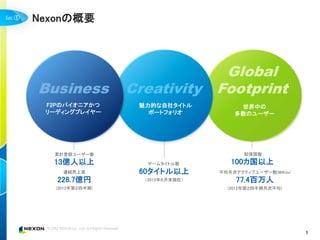 ①   Nexonの概要



                                        Global
    Business          Creativity       Footprint
     F2Pのパイオニアかつ       魅力的な自社タイトル           世界中の
     リーディングプレイヤー         ポートフォリオ           多数のユーザー




      累計登録ユーザー数                               配信国数
      13億人以上            ゲームタイトル数          100カ国以上
         連結売上高         60タイトル以上        平均月次アクティブユーザー数(MAUs)
       228.7億円          （2012年６月末現在）       77.4百万人
       (2012年第２四半期)                      (2012年第２四半期月次平均)




                                                              5
 