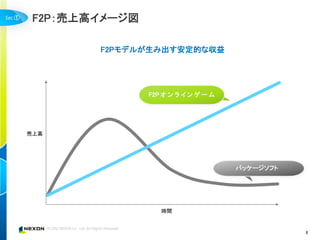 ①    F2P：売上高イメージ図

            F2Pモデルが生み出す安定的な収益




                    F2P オ ン ラ イ ン ゲ ー ム




    売上高




                                          パッケージソフト




                       時間


                                                     8
 
