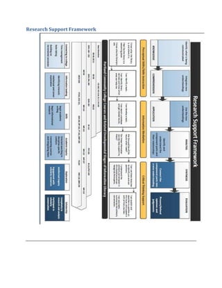 Research Support Framework
 