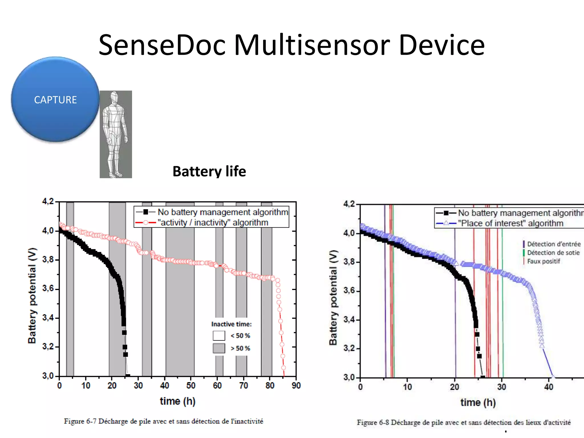 SenseDoc Multisensor Device
CAPTURE
Acquisition server
Battery life
 