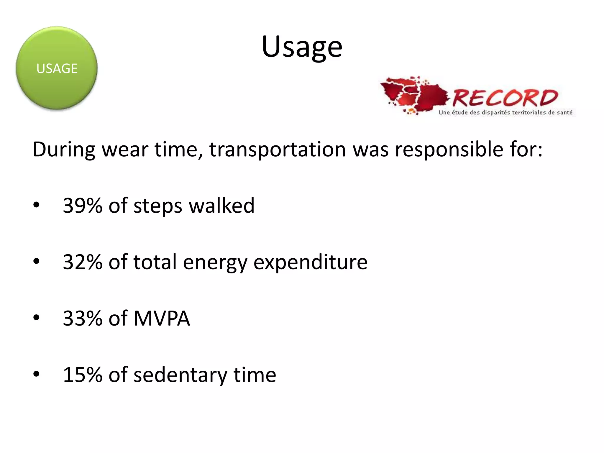 UsageUSAGE
During wear time, transportation was responsible for:
• 39% of steps walked
• 32% of total energy expenditure
• 33% of MVPA
• 15% of sedentary time
 