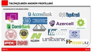 TƏLİMÇİLƏRİN ANONİM PROFİLLƏRİ
ÇALIŞDIQLARI İŞ YERLƏRİNƏ GÖRƏ
ADA Ltd KES.AZADA Ltd
 