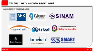 TƏLİMÇİLƏRİN ANONİM PROFİLLƏRİ
ÇALIŞDIQLARI İŞ YERLƏRİNƏ GÖRƏ
ADA Ltd KES.AZADA Ltd
Azərbaycan Respublikası
Səhiyyə Nazirliyi
 