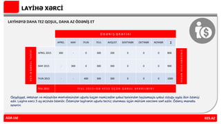 LAYİHƏ XƏRCİ
LAYİHƏYƏ DAHA TEZ QOŞUL, DAHA AZ ÖDƏNİŞ ET
ADA Ltd KES.AZADA Ltd
Ö D Ə N İ Ş Q R A F İ K İ
APREL MAY İYUN İYUL AVQUST SENTYABR OKTYABR NOYABR ∑
KES–ƏQƏBULTARİXİ
APREL 2015 300 - 0 300 200 0 0 0 800
YEKUNKES3XƏRCİNİZ
MAY 2015 - 300 0 300 300 0 0 0 900
İYUN 2015 - - 400 300 300 0 0 0 1000
İYUL 2015 İ Y U L 2 0 1 5 – D Ə K E S 3 Ü Ç Ü N Q Ə B U L A P A R I L M I R !
ə ə ə ə ə ə ğ ə ə ə ə ə ş ə ğ ə ş
ə ə ə ə ə ə ş ə ə ğ ə ə ə ə ə ə ş
 