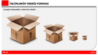 TƏLİMLƏRİN TƏDRİS FORMASI
ƏLAQƏLİ SAHƏLƏRİN 1 PAKETDƏ TƏDRİSİ
ADA Ltd KES.AZADA Ltd
 