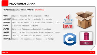 PROQRAMLAŞDIRMA
ƏSAS PROQRAMLAŞDIRMA PAKETİ 1 (DEV.PKG1)
OOM Obyekt Yönümlü Modelləşdirmə (UML)
ALGODAT Alqoritmlər və Verilənlərin Strukturu
DBMOD Verilənlər Bazasının Modelləşdirilməsi (ERD)
CPRO C Sistem Proqramlaşdırma
JAVASE Java ilə Proqramlaşdırmanın Əsasları
JAVAEE Java ilə Veb Sistemlərin Proqramlaşdırılması
ORASQL Oracle 12c Verilənlər Bazası üçün SQL
ORAPSQL Oracle 12c Verilənlər Bazası ilə PL/SQl
ADA Ltd KES.AZADA Ltd
 