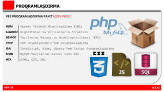 PROQRAMLAŞDIRMA
VEB PROQRAMLAŞDIRMA PAKETİ (DEV.PKG3)
OOM Obyekt Yönümlü Modelləşdirmə (UML)
ALGODAT Alqoritmlər və Verilənlərin Strukturu
DBMOD Verilənlər Bazasının Modelləşdirilməsi (ERD)
VPHP PHP Obyektyönümlü Veb Proqramlaşdırma
JSAJ JavaScript, Ajax, jQuery Veb Skript Proqramlaşdırma
MSQL MySQL Verilənlər Bazası üçün SQL
HCX HTML, CSS, XML
ADA Ltd KES.AZADA Ltd
 