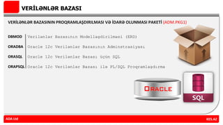 VERİLƏNLƏR BAZASI
VERİLƏNLƏR BAZASININ PROQRAMLAŞDIRILMASI VƏ İDARƏ OLUNMASI PAKETİ (ADM.PKG1)
DBMOD Verilənlər Bazasının Modelləşdirilməsi (ERD)
ORADBA Oracle 12c Verilənlər Bazasının Adminstrasiyası
ORASQL Oracle 12c Verilənlər Bazası üçün SQL
ORAPSQL Oracle 12c Verilənlər Bazası ilə PL/SQL Proqramlaşdırma
ADA Ltd KES.AZADA Ltd
 