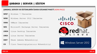 ŞƏBƏKƏ | SERVER | SİSTEM
ŞƏBƏKƏ, SERVER VƏ SİSTEMLƏRİN İDARƏ EDİLMƏSİ PAKETİ (ADM.PKG2)
WIN7 Windows 7 İdarəetmə
WINS Windows Server 2012 İdarəetmə
VMW VMWare İdarəetmə
WES Microsoft Exchange Server İdarəetmə
LINDA Linux Desktop İdarəetmə
LINSA Linux Server İdarəetmə
GNET Ümumi Şəbəkə Mühəndisliyi
CIS Cisco Texnologiyalarının Mühəndisliyi
ADA Ltd KES.AZADA Ltd
 