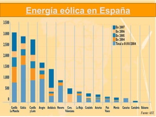 Energía eólica en España 