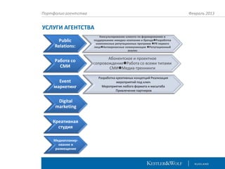 Портфолио агентства

Февраль 2013

УСЛУГИ АГЕНТСТВА
Public
Relations:

Консультирование клиента по формированию и
поддержанию имиджа компании и брендаРазработка
комплексных репутационных программ PR первого
лицаАнтикризисные коммуникации Репутационный
анализ

Работа со
СМИ

Абонентское и проектное
сопровождениеРабота со всеми типами
СМИМедиа-треннинги

Event
маркетинг

Разработка креативных концепций Реализация
мероприятий под ключ
Мероприятия любого формата и масштаба
Привлечение партнеров

Digital
marketing
Креативная
студия
Медиапланирование и
размещение

 