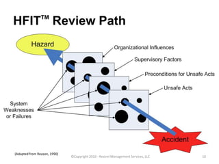 Using HFIT to Improve Safety Management Systems | PPTX
