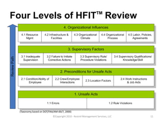Using HFIT to Improve Safety Management Systems | PPTX