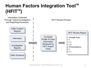 Using HFIT to Improve Safety Management Systems | PPTX
