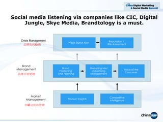 Social media listening identified key brand
topics to be addressed by your social strategy.
Using social media
listening t...