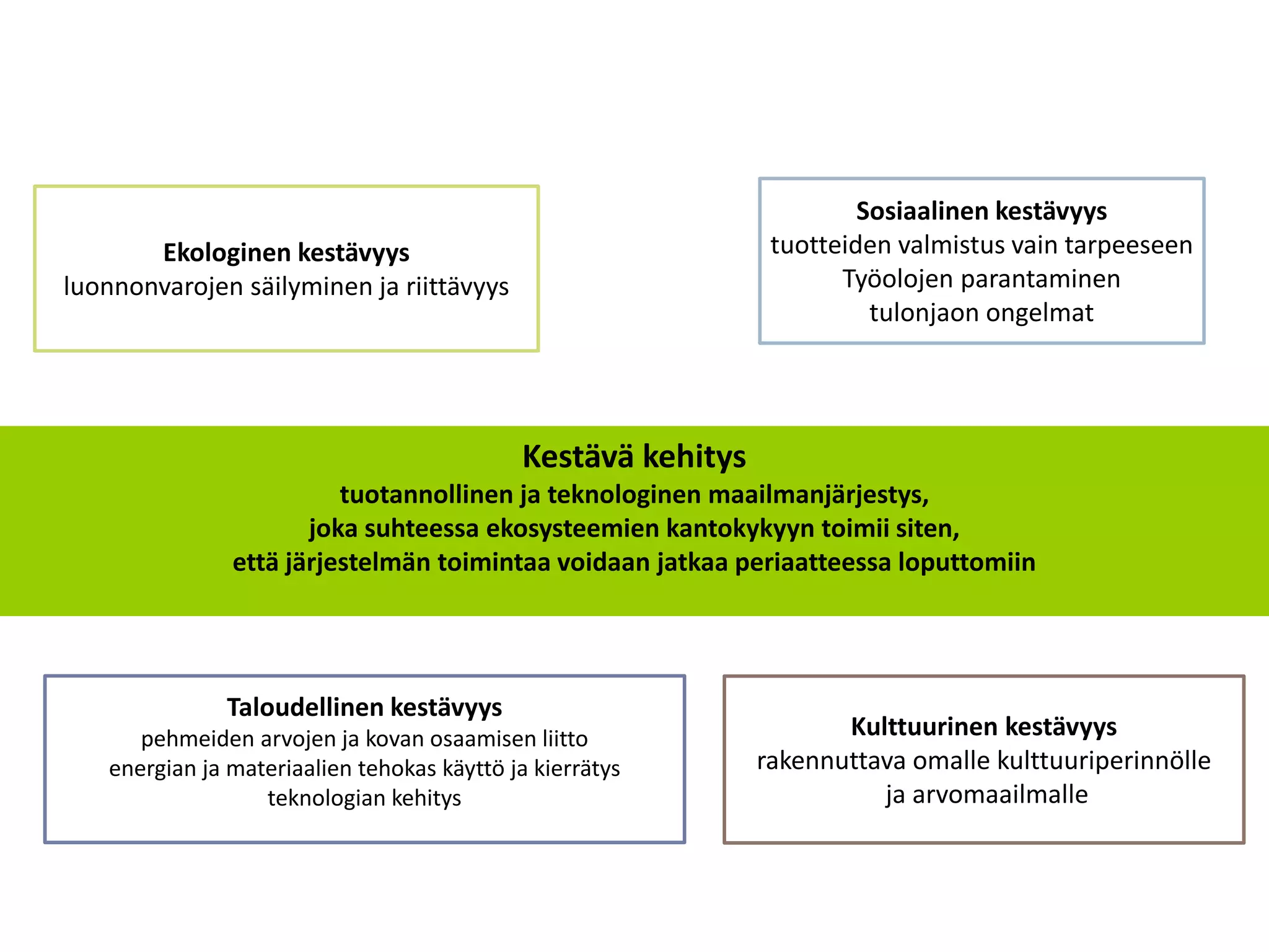Kest v Kehitys PDF kest-v-kehitys-pdf