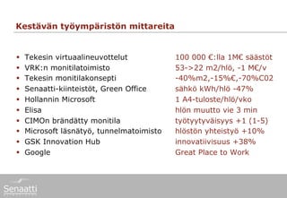 Kestävän työympäristön mittareita


§    Tekesin virtuaalineuvottelut           100 000 €:lla 1M€ säästöt
§    VRK:n monitilatoimisto                 53->22 m2/hlö, -1 M€/v
§    Tekesin monitilakonsepti               -40%m2,-15%€,-70%C02
§    Senaatti-kiinteistöt, Green Office     sähkö kWh/hlö -47%
§    Hollannin Microsoft                    1 A4-tuloste/hlö/vko
§    Elisa                                  hlön muutto vie 3 min
§    CIMOn brändätty monitila               työtyytyväisyys +1 (1-5)
§    Microsoft läsnätyö, tunnelmatoimisto   hlöstön yhteistyö +10%
§    GSK Innovation Hub                     innovatiivisuus +38%
§    Google                                 Great Place to Work
 