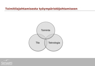 Toimitilajohtamisesta työympäristöjohtamiseen




                          Toiminta




                   Tila         Teknologia
 