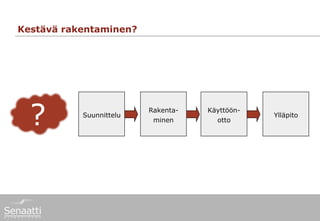 Kestävä rakentaminen?




  ?        Suunnittelu
                         Rakenta-
                          minen
                                    Käyttöön-
                                      otto
                                                Ylläpito
 