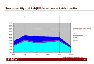 Suomi on täynnä tyhjillään seisovia työhuoneita




                                                Työntekijän oma arvio




6
 