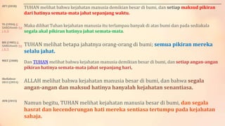 AYT (2018)
TUHAN melihat bahwa kejahatan manusia demikian besar di bumi, dan setiap maksud pikiran
dari hatinya semata-mata jahat sepanjang waktu.
TL (1954) ©
SABDAweb Ke
j 6:5
Maka dilihat Tuhan kejahatan manusia itu terlampau banyak di atas bumi dan pada sediakala
segala akal pikiran hatinya jahat semata-mata.
BIS (1985) ©
SABDAweb Ke
j 6:5
TUHAN melihat betapa jahatnya orang-orang di bumi; semua pikiran mereka
selalu jahat.
MILT (2008)
Dan TUHAN melihat bahwa kejahatan manusia demikian besar di bumi, dan setiap angan-angan
pikiran hatinya semata-mata jahat sepanjang hari,
Shellabear
2011 (2011) ALLAH melihat bahwa kejahatan manusia besar di bumi, dan bahwa segala
angan-angan dan maksud hatinya hanyalah kejahatan senantiasa.
AVB (2015)
Namun begitu, TUHAN melihat kejahatan manusia besar di bumi, dan segala
hasrat dan kecenderungan hati mereka sentiasa tertumpu pada kejahatan
sahaja.
 
