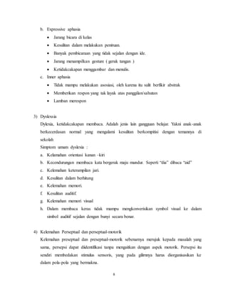 8
b. Expressive aphasia
 Jarang bicara di kelas
 Kesulitan dalam melakukan peniruan.
 Banyak pembicaraan yang tidak sejalan dengan ide.
 Jarang menampilkan gesture ( gerak tangan )
 Ketidakcakapan menggambar dan menulis.
c. Inner aphasia
 Tidak mampu melakukan asosiasi, oleh karena itu sulit berfikir abstrak
 Memberikan respon yang tak layak atas panggilan/sahutan
 Lamban merespon
3) Dyslexsia
Dylexia, ketidakcakapan membaca. Adalah jenis lain gangguan belajar. Yakni anak-anak
berkecerdasan normal yang mengalami kesulitan berkompitisi dengan temannya di
sekolah
Simptom umum dyslexia :
a. Kelamahan orientasi kanan –kiri
b. Kecendurungan membaca kata bergerak maju mundur. Seperti “dia” dibaca “aid”
c. Kelemahan keterampilan jari.
d. Kesulitan dalam berhitung
e. Kelemahan memori.
f. Kesulitan auditif.
g. Kelemahan memori visual
h. Dalam membaca keras tidak mampu mengkonverisikan symbol visual ke dalam
simbol auditif sejalan dengan bunyi secara benar.
4) Kelemahan Perseptual dan perseptual-motorik
Kelemahan preseptual dan preseptual-motorik sebenarnya merujuk kepada masalah yang
sama, persepsi dapat diidentifikasi tanpa mengaitkan dengan aspek motorik. Persepsi itu
sendiri membedakan stimulus sensoris, yang pada gilirnnya harus diorganisasikan ke
dalam pola-pola yang bermakna.
 