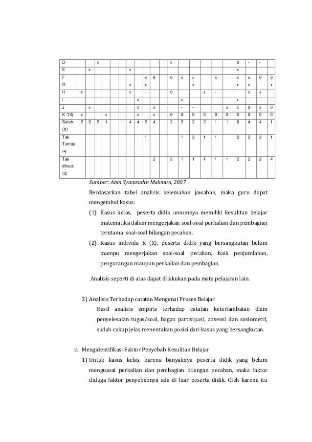 Kesulitan Belajar Dan Identifikasi Kesulitan Belajar