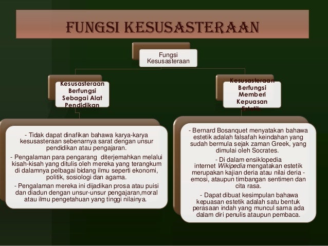 Kesusasteraan Kebudayaan Dan Kesenian Melayu