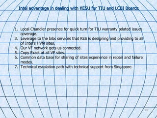 Intel Tiu Module Kes Us Intel Presentation 2008 Smaller Version | PPT
