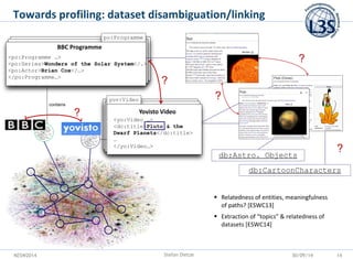 KESW2014 
Stefan Dietze 
30/09/14 
contains 
yov:Video 
po:Programme 
BBC Programme 
<po:Programme …> <po:Series>Wonders o...