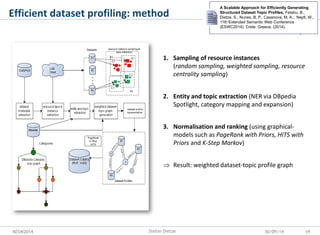 KESW2014 
Efficient dataset profiling: method 
1.Sampling of resource instances (random sampling, weighted sampling, resou...