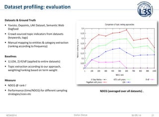 KESW2014 
Dataset profiling: evaluation 
NDCG (averaged over all datasets) . 
Datasets & Ground Truth 
Yovisto, Oxpoints,...