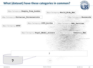 KESW2014 
30/09/14 
What (dataset) have these categories in common? 
dbp:Category:1955_births 
dbp:Category:People_from_Lo...