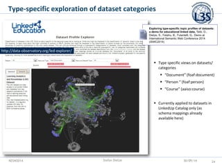 KESW2014 
30/09/14 
http://data-observatory.org/led-explorer/ 
Type specific views on datasets/ categories 
“Document” (...