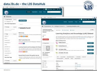 KESW2014 
data.l3s.de – the L3S DataHub  