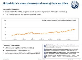 KESW2014 
Linked data is more diverse (and messy) than we think 
SPARQL endpoint availability over time [Buil-Aranda et al...