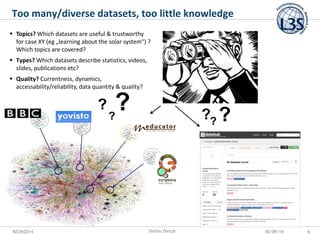 KESW2014 
Too many/diverse datasets, too little knowledge 
Stefan Dietze 
30/09/14 
? 
? 
? 
? 
? 
? 
Topics? Which datas...