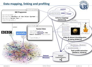 KESW2014 
db:Astro. Objects 
Dataset Metadata 
Stefan Dietze 
30/09/14 
BIBO 
AAISO 
FOAF 
contains 
Entity & dataset disa...